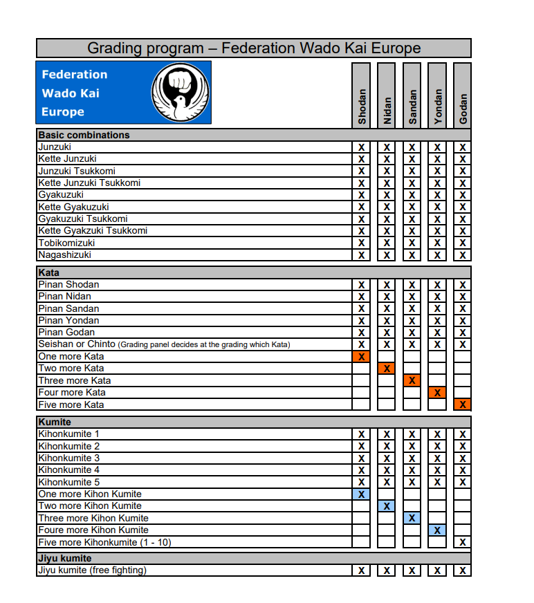Wado Kai Europe Dan Grade Syllabus